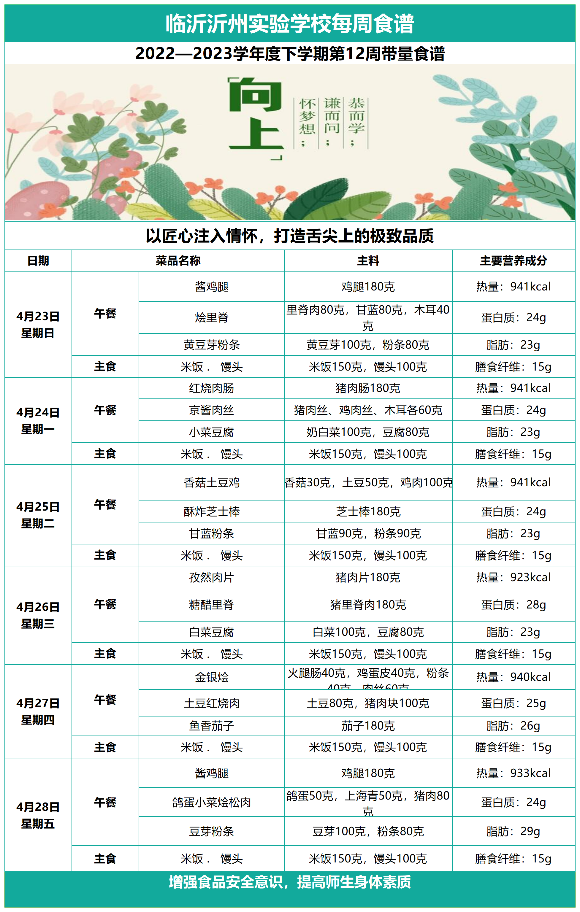 临沂沂州实验学校第十二周带量食谱_Sheet1.png