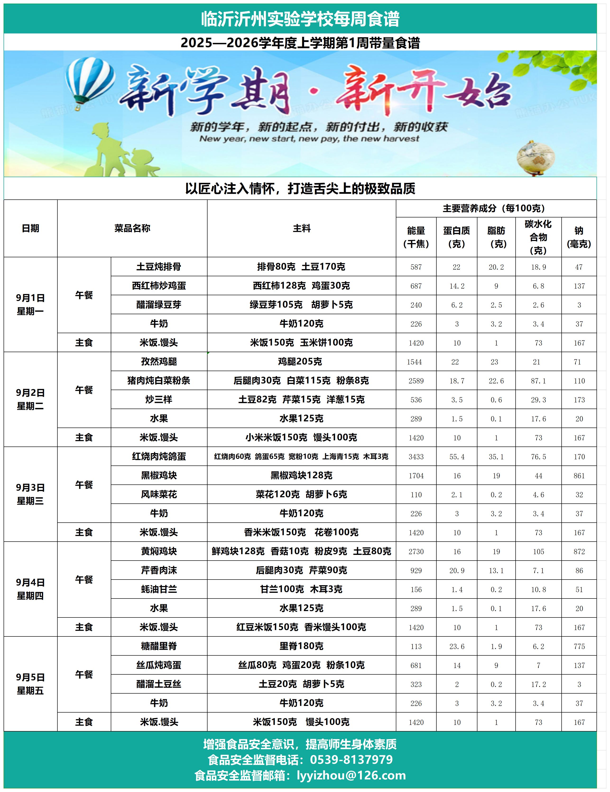 临沂沂州实验学校第1周带量食谱(1)_Sheet1.jpg