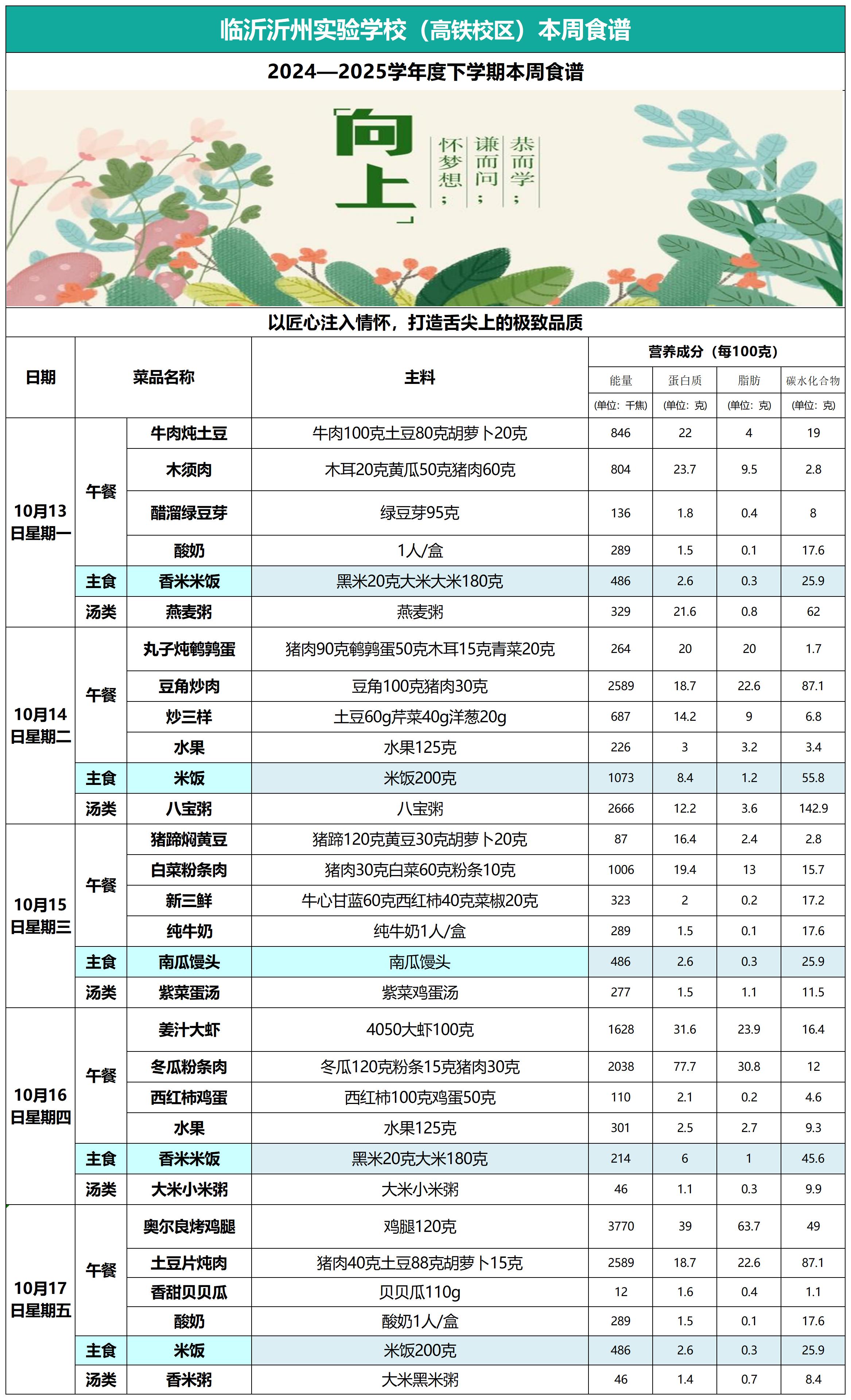 沂州实验学校高铁校区10月13日到17日菜谱_Sheet1.jpg