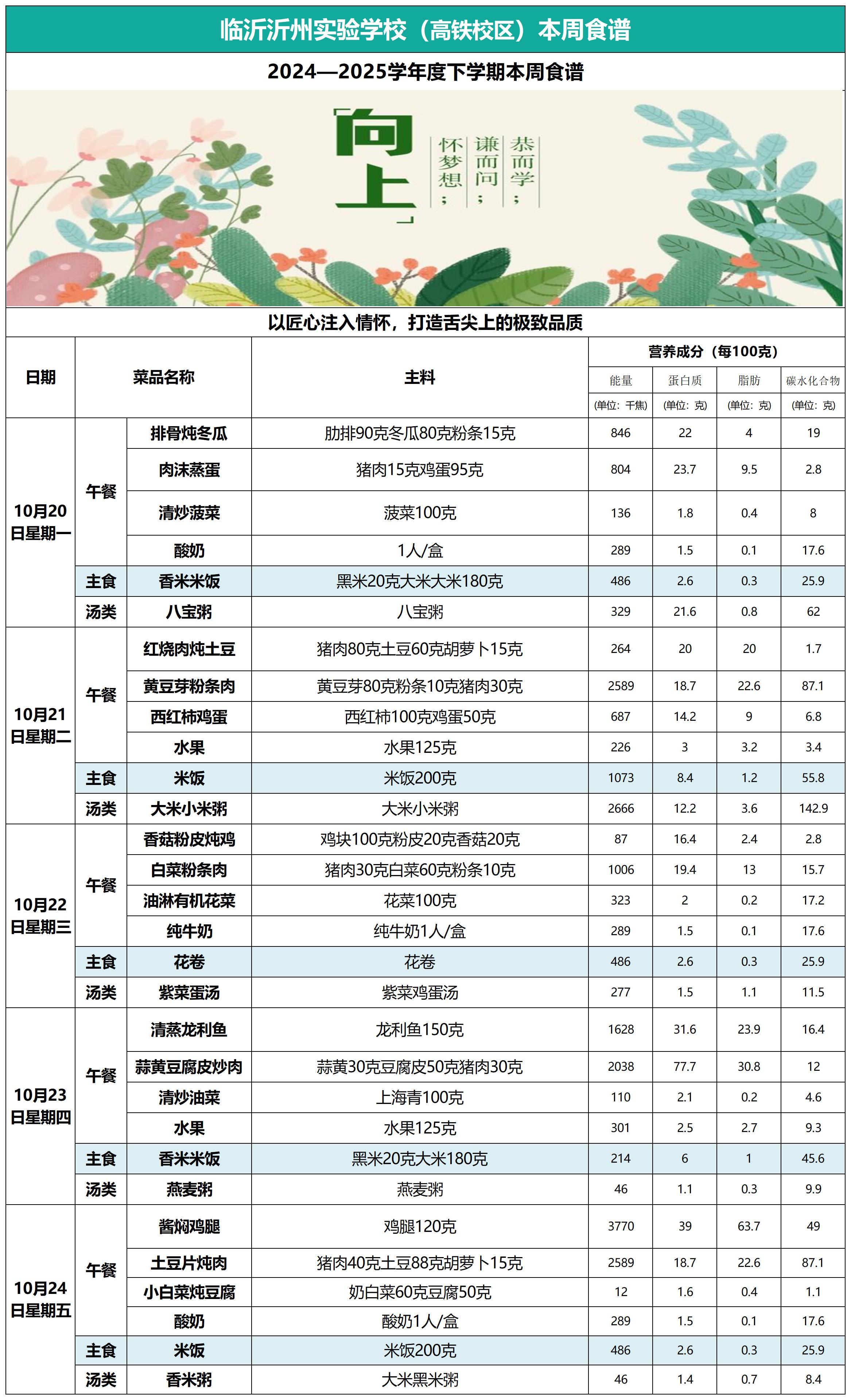 1_沂州实验学校高铁校区10月20日至25日一周菜谱菜谱_Sheet1.jpg