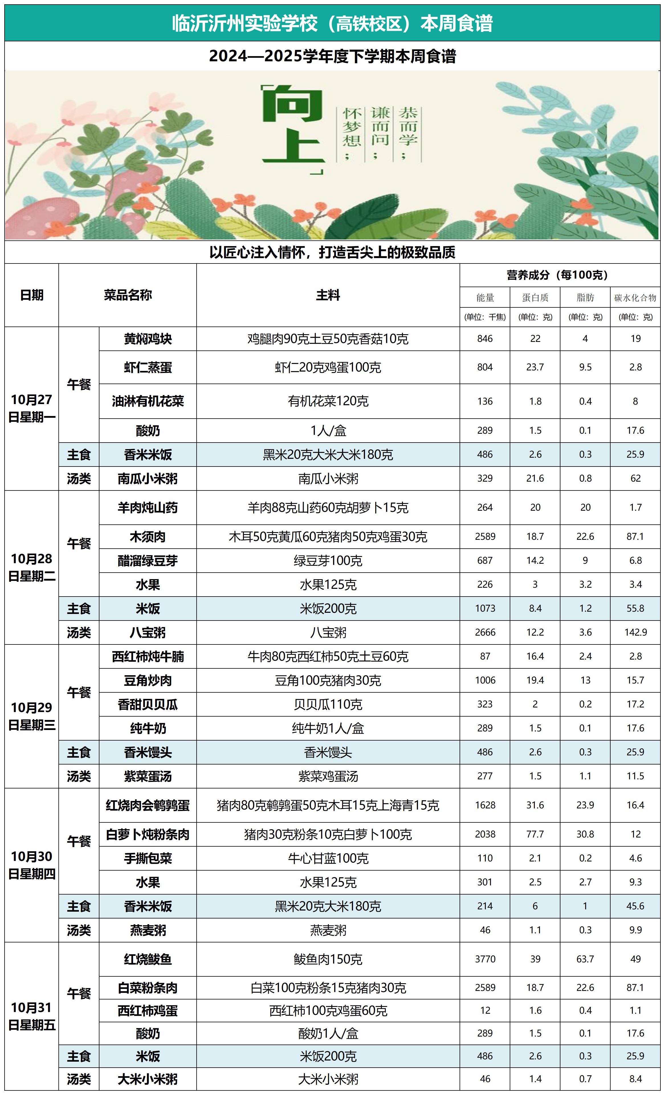 沂州实验学校高铁校区10月27日至31日一周菜谱菜谱_Sheet1.jpg